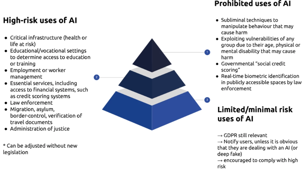 تصنيف تطبيقات الذكاء الاصطناعي في قانون الاتحاد الأوروبي